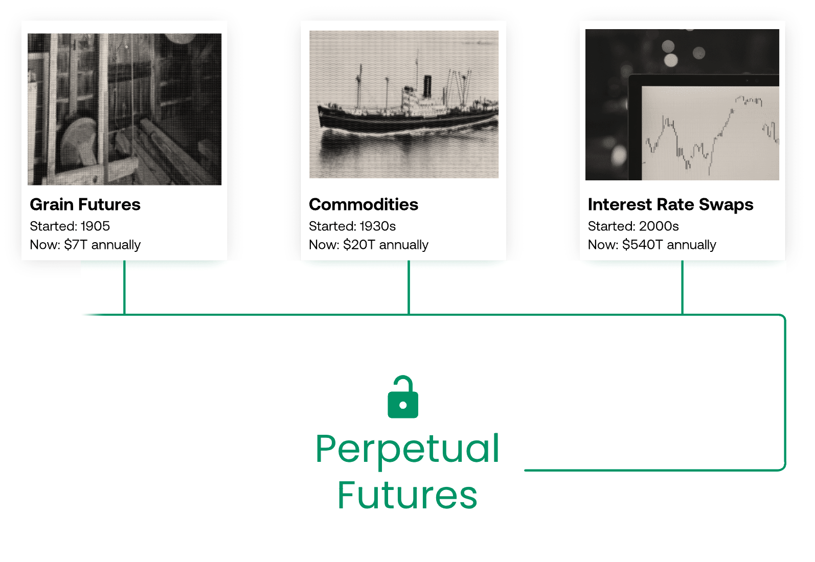 Perpetuals Illustration